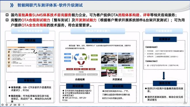 檢測機構對智能網聯汽車產業發展的戰略協同與實踐