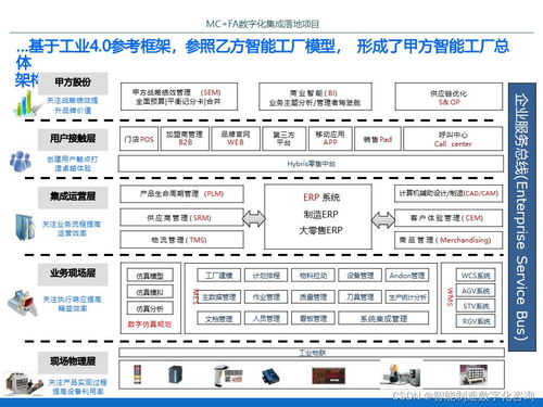 IBM某智能工廠數字化集成落地項目規劃方案——信息系統集成服務